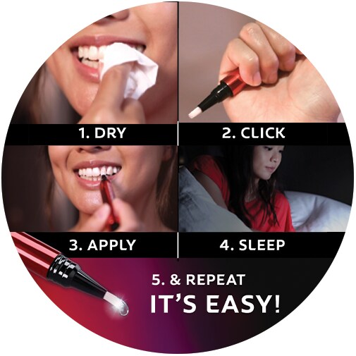 How to Use