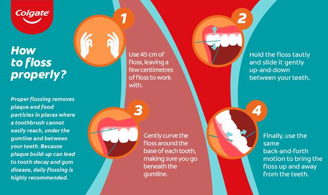How to floss How to floss