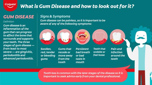 What is gum disease?