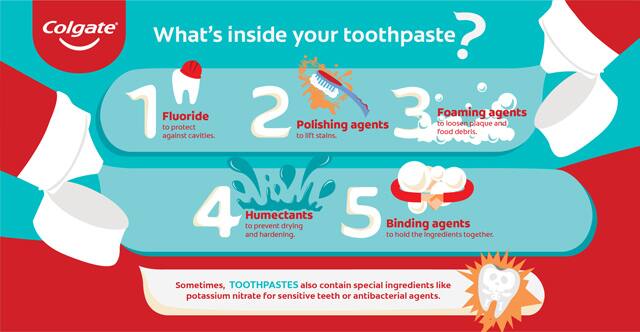 What inside your toothpaste? What inside your toothpaste?